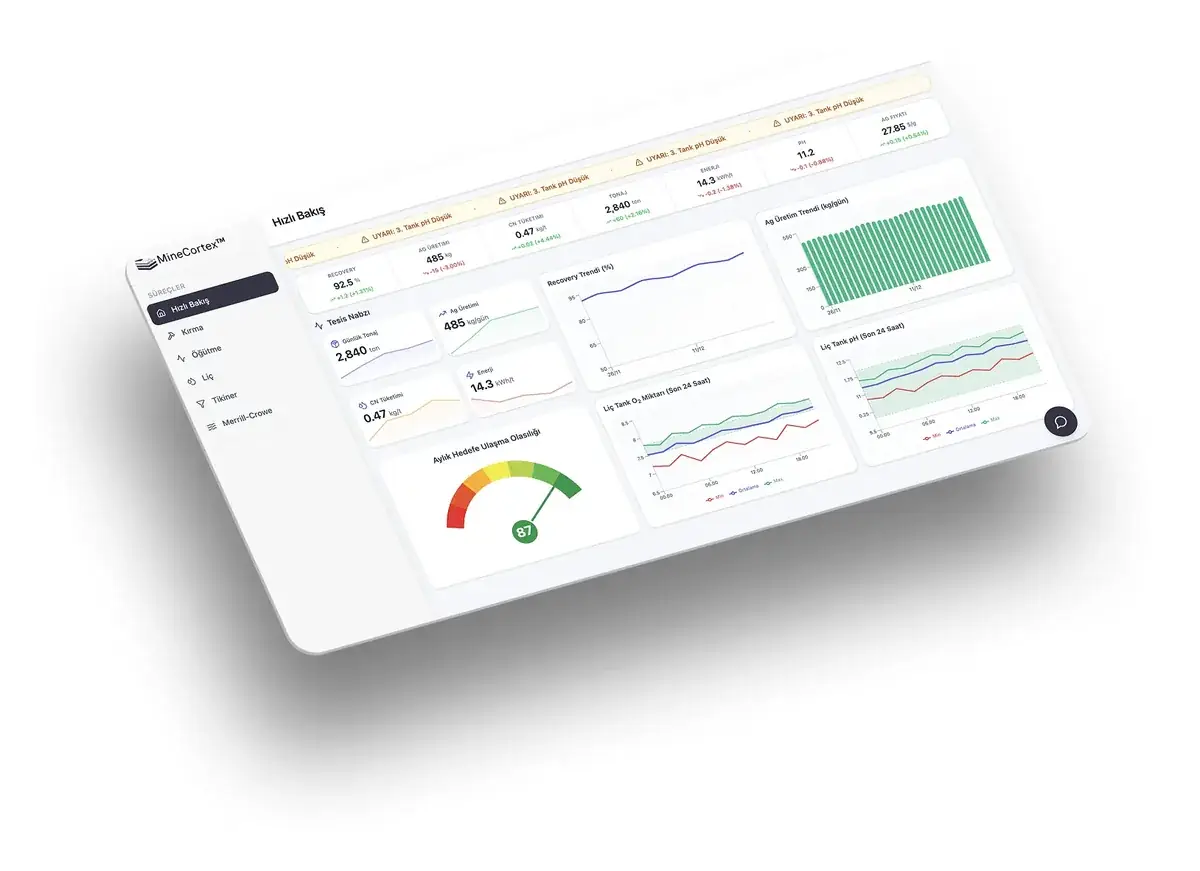 MineCortex mining intelligence software dashboard